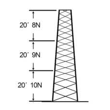 Torre especial Autosoportada Robusta de 18 m. Linea SSV HEAVY DUTY (Sec. 8 - 10) Torre especial Autosoportada Robusta de 18 m. Linea SSV HEAVY DUTY (Sec. 8 - 10)