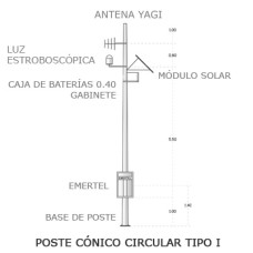 Radioteléfono de emergencia en VHF, incluye transceptor de 50 Watts (Basado en radios KENWOOD Serie 302).