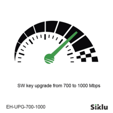 Actualización de velocidad de 700 mbps a 1000 mbps para equipo EtherHaul-1200TX